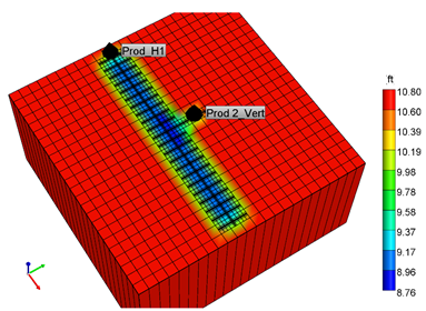 <strong>Figure 14  </strong> Drainage volume per unite area of vertica and horinatal wells