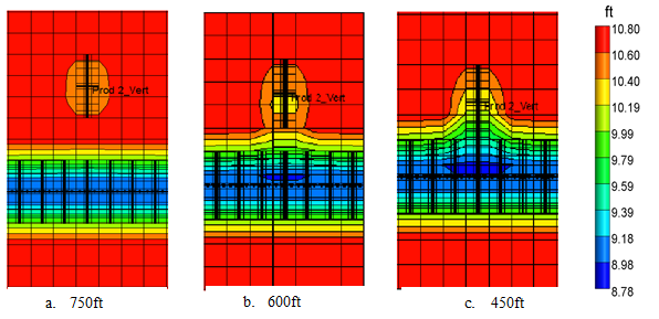 <strong>Figure 16  </strong> Drainage area interference and well spacing for parrallel fractures